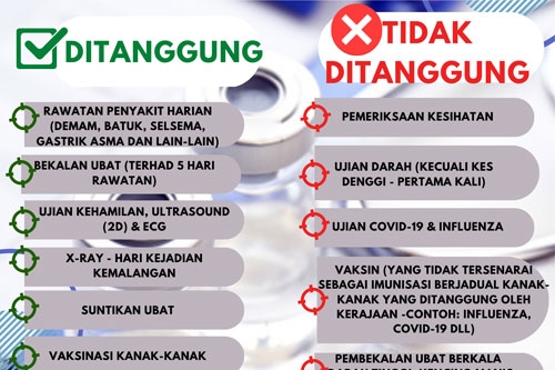 Infografik Rawatan Di Klinik Panel UM