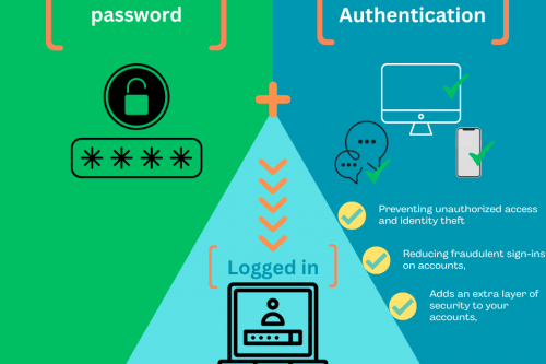 ICT Security : Make Your Information Hard to Steal