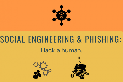 Cybersecurity In Layman's Terms