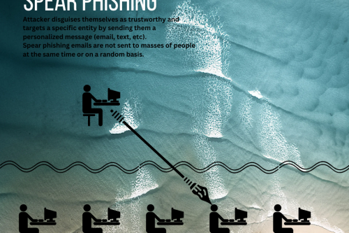 ICT Security : Spear Phishing